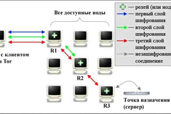 Kraken 14 at сайт